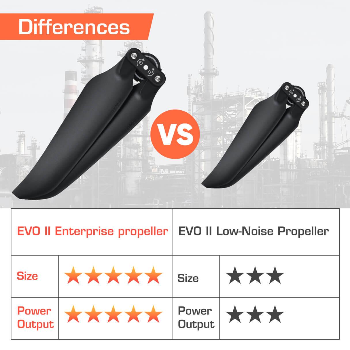 Autel Robotics EVO II Enterprise Propellers