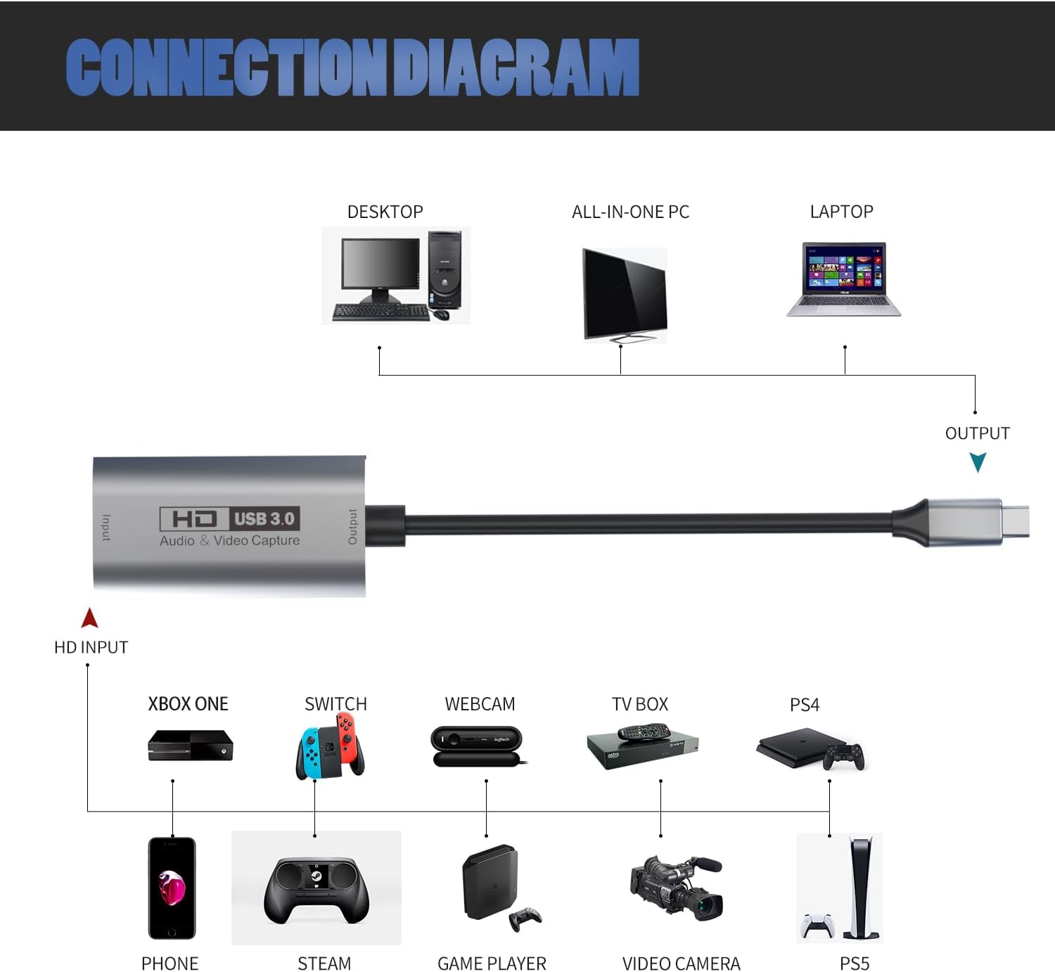 GUERMOK Video Capture Card, USB3.0 HDMI to USB-C Capture Device, Stream & Record at 2K@30FPS 1080P@60FPS, Compatible with iPad Mac OS Windows, Quest 3, OBS, Zoom, PS5/4, Switch, Xbox (Blue)