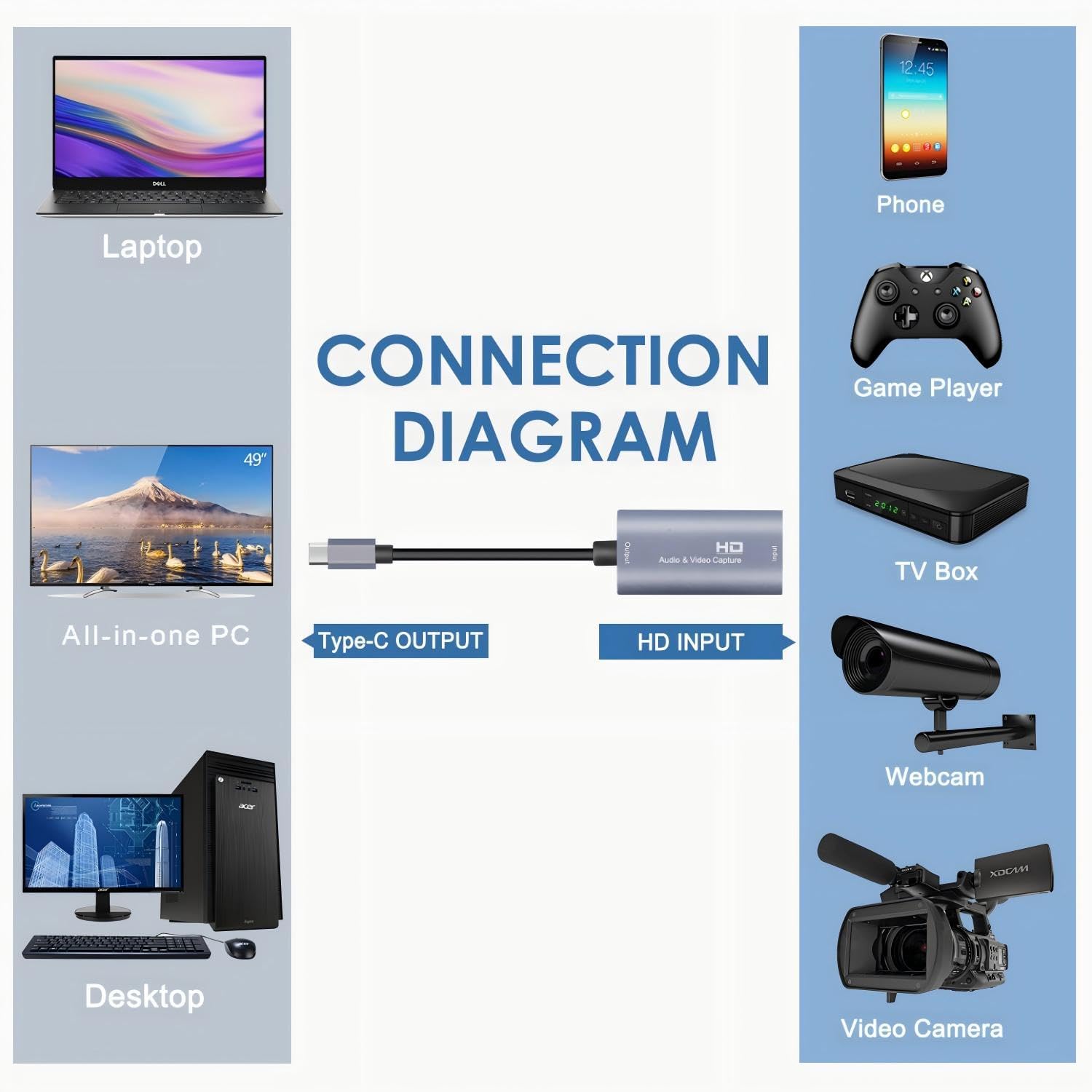 Guermok Video Capture Card, USB 3.0 HDMI to USBC Capture Card, 4K 1080P60FPS Capture Devices for Gaming Live Streaming Video Recorder, for Windows MacOS System PS4/5 Switch Xbox Steam OBS