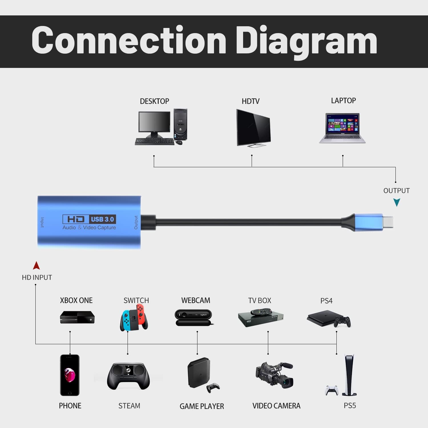 GUERMOK Video Capture Card, USB3.0 HDMI to USB-C Capture Device, Stream & Record at 2K@30FPS 1080P@60FPS, Compatible with iPad Mac OS Windows, Quest 3, OBS, Zoom, PS5/4, Switch, Xbox (Blue)