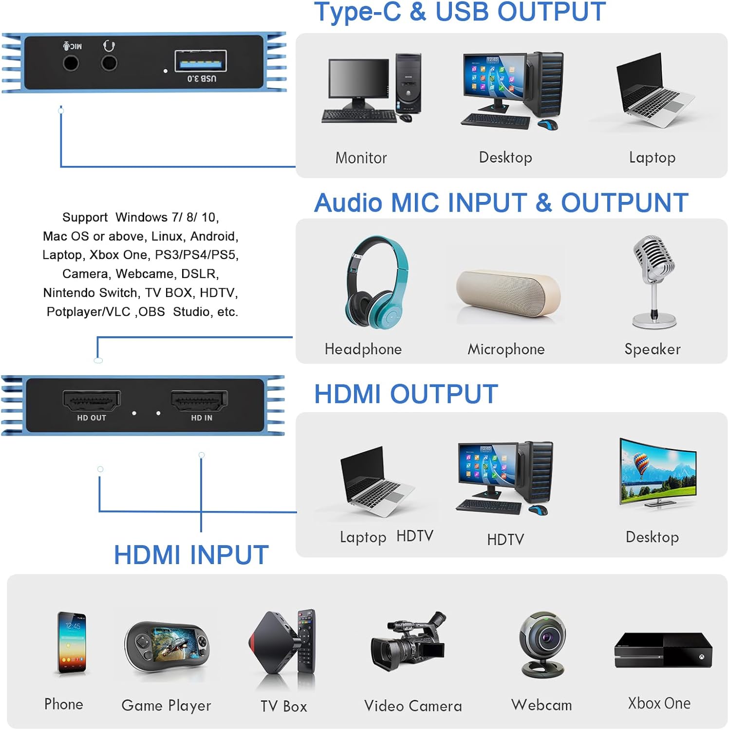 Guermok 4K Video Capture Card for Streaming, USB 3.0 HDMI to USB-C/A, 4K30Hz Passthrough 1080P60 Capture Device, HDMI Video Capture Card for Switch 2/1, Tablet, MacOS, Windows, Laptop, Camera