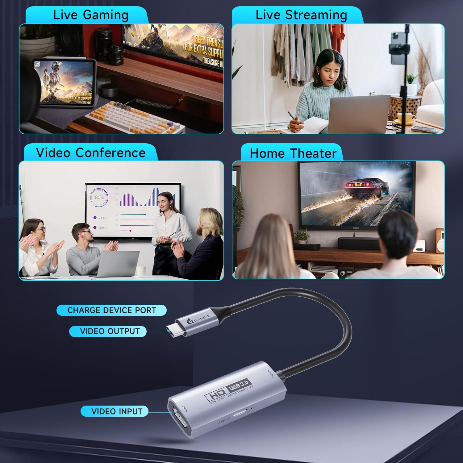 Guermok USB3.0 Video Capture Card for Streaming, PD100W, 90° USBC & Type C Adapter, 3.3ft 2K@30FPS 1080P@60FPS HDMI to USB A/C Capture Devices for Oculus /Quest3 /iPad/MacOS/Switch /PS5/4