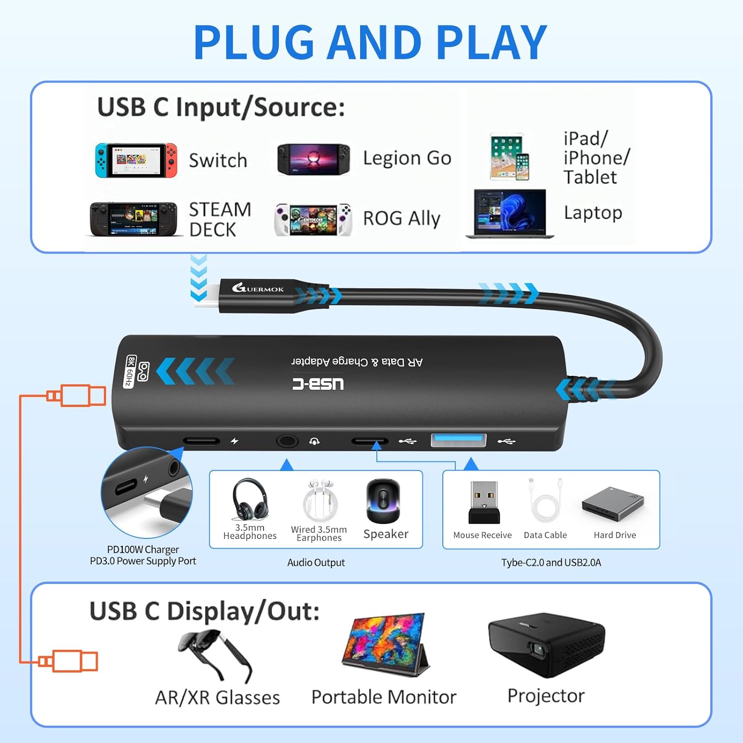 Guermok 5-in-1 USB-C to AR Glasses Adapter, 100W PD Fast Charging, 8K@60Hz Video, USB/USB-C Ports – Works with AR Glasses Devices, Handheld Consoles, Switch, USBC Phones and Laptops, Black