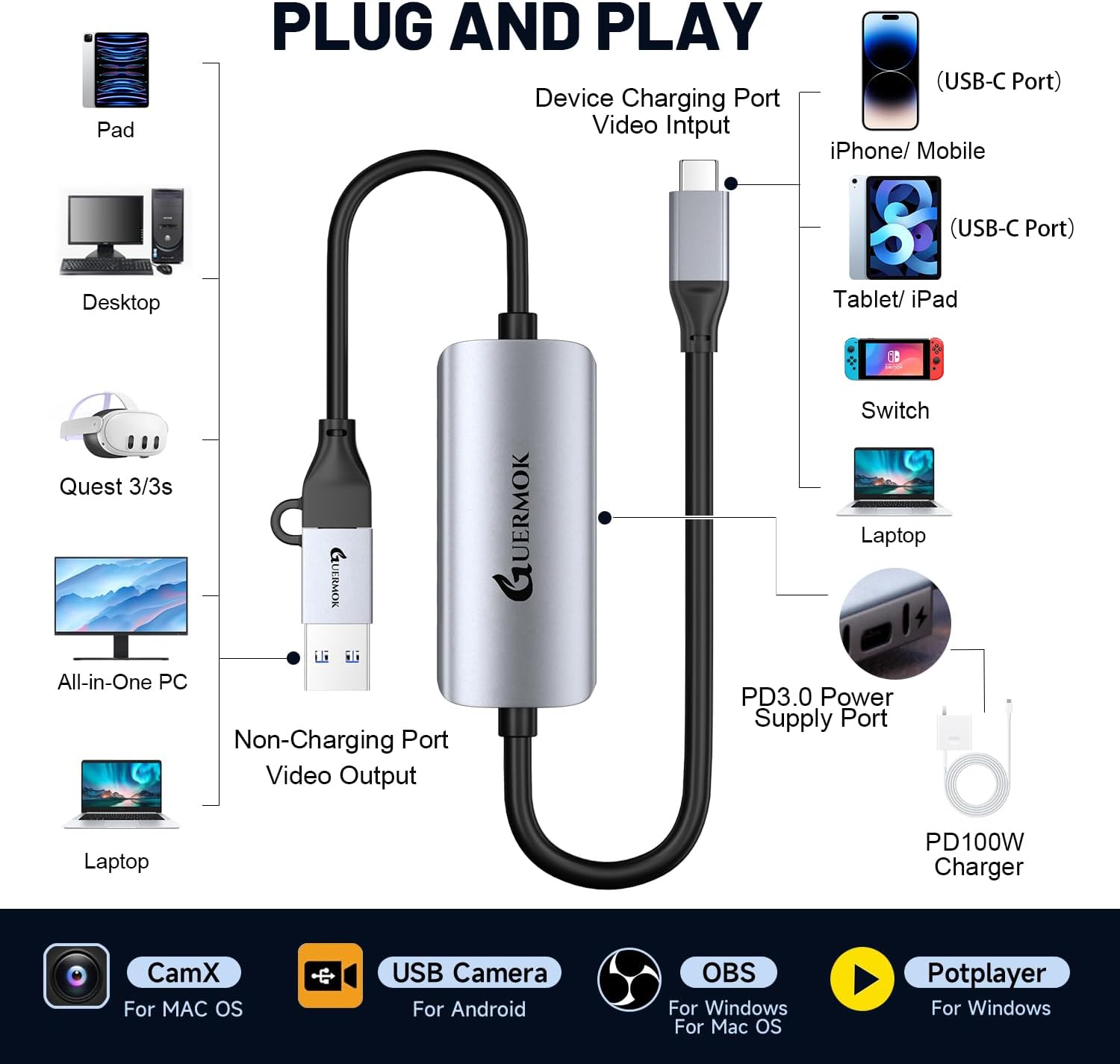Guermok USB C Video Capture Card, 1080P@60FPS PD100W Fast Charge Type C to USB-A/C USB3.0 Capture Device for Quest 3, for iPad Phone MacOS Switch Steam PC for Gaming & Streaming
