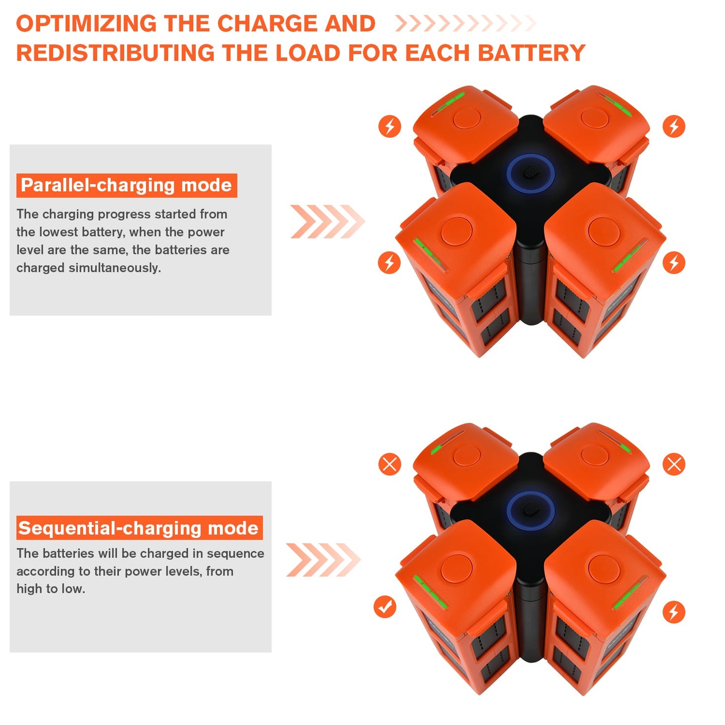Autel Robotics EVO II Battery Charging Hub - 4 in 1 Multi-battery Charger