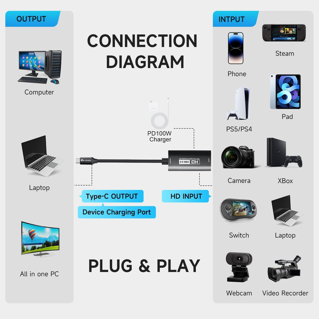 Guermok USB3.0 Video Capture Card for Streaming, PD100W, 90° USBC & Type C Adapter, 3.3ft 2K@30FPS 1080P@60FPS HDMI to USB A/C Capture Devices for Oculus /Quest3 /iPad/MacOS/Switch /PS5/4