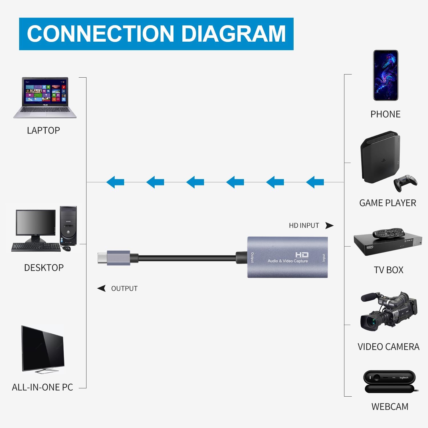 GUERMOK Video Capture Card, USB3.0 HDMI to USB-C Capture Device, Stream & Record at 2K@30FPS 1080P@60FPS, Compatible with iPad Mac OS Windows, Quest 3, OBS, Zoom, PS5/4, Switch, Xbox (Blue)