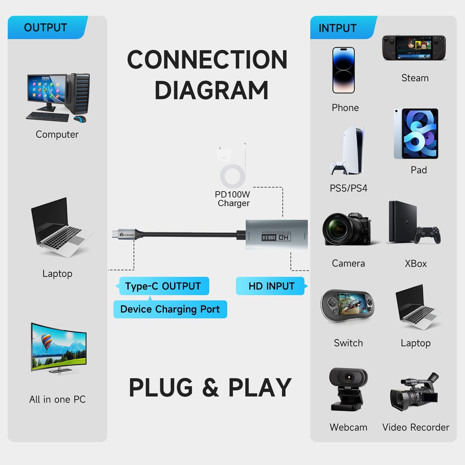 Guermok USB3.0 Video Capture Card for Streaming, PD100W, 90° USBC & Type C Adapter, 3.3ft 2K@30FPS 1080P@60FPS HDMI to USB A/C Capture Devices for Oculus /Quest3 /iPad/MacOS/Switch /PS5/4