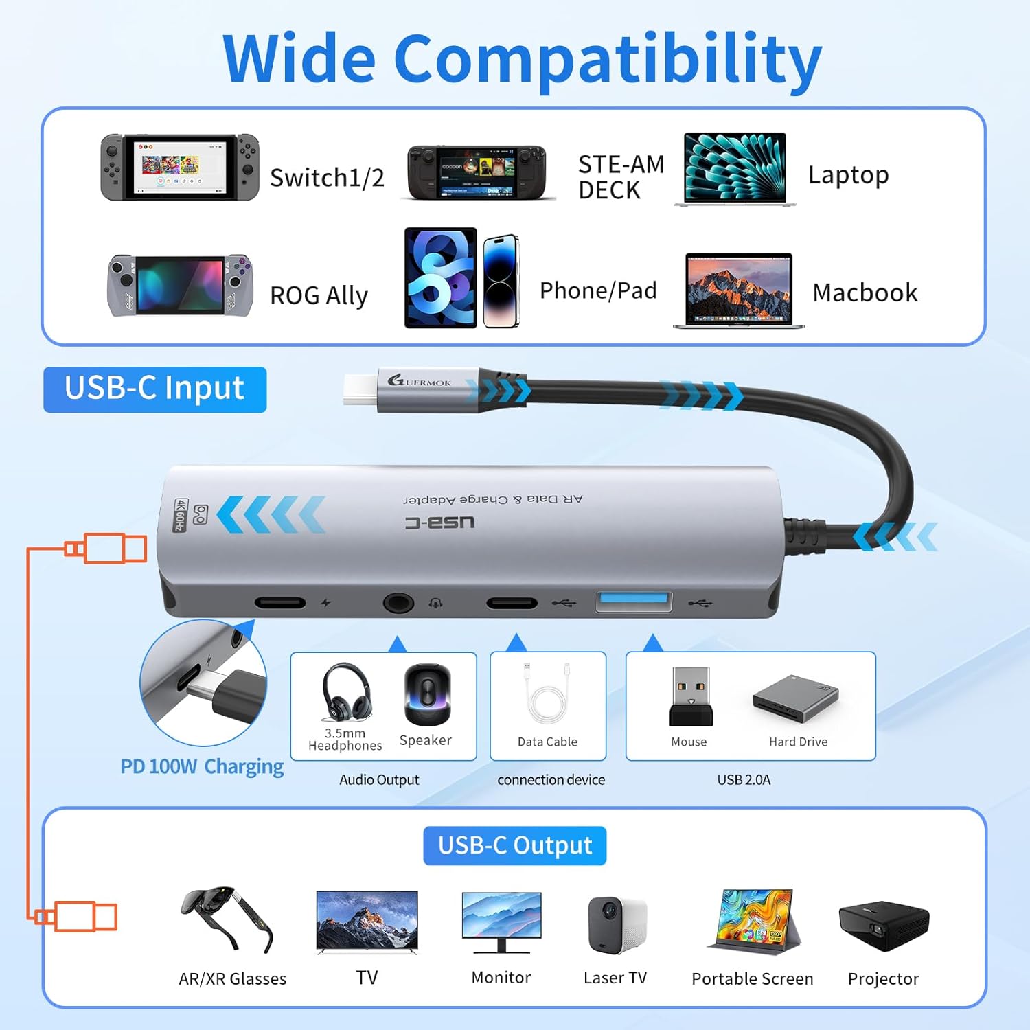 Guermok 5-in-1 USB-C to AR Glasses Adapter, 100W PD Fast Charging, 8K@60Hz Video, USB/USB-C Ports – Works with AR Glasses Devices, Handheld Consoles, Switch, USBC Phones and Laptops, Black